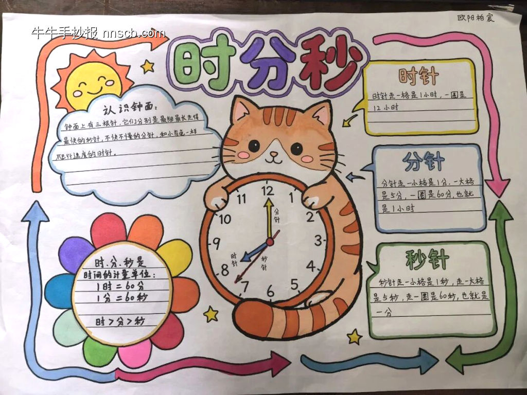 数学小报——认识钟表“我的一天主题手抄报”-第1张