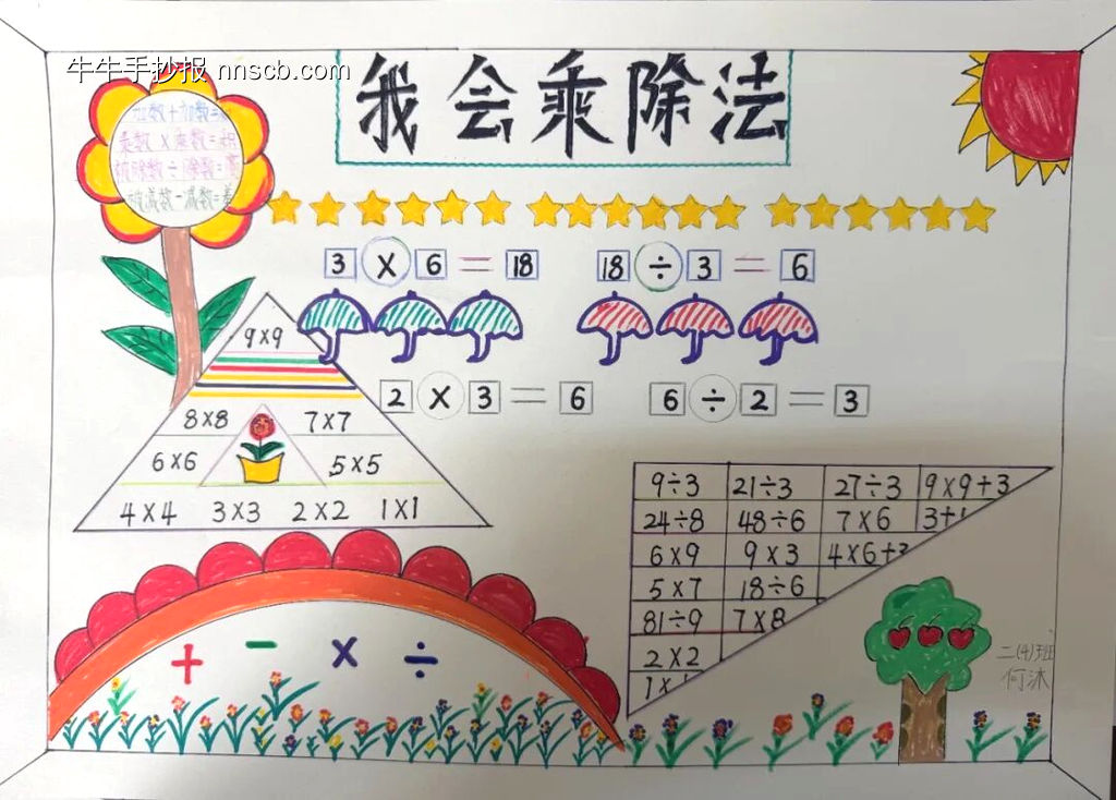 数学小报——数量间的乘除关系-第2张
