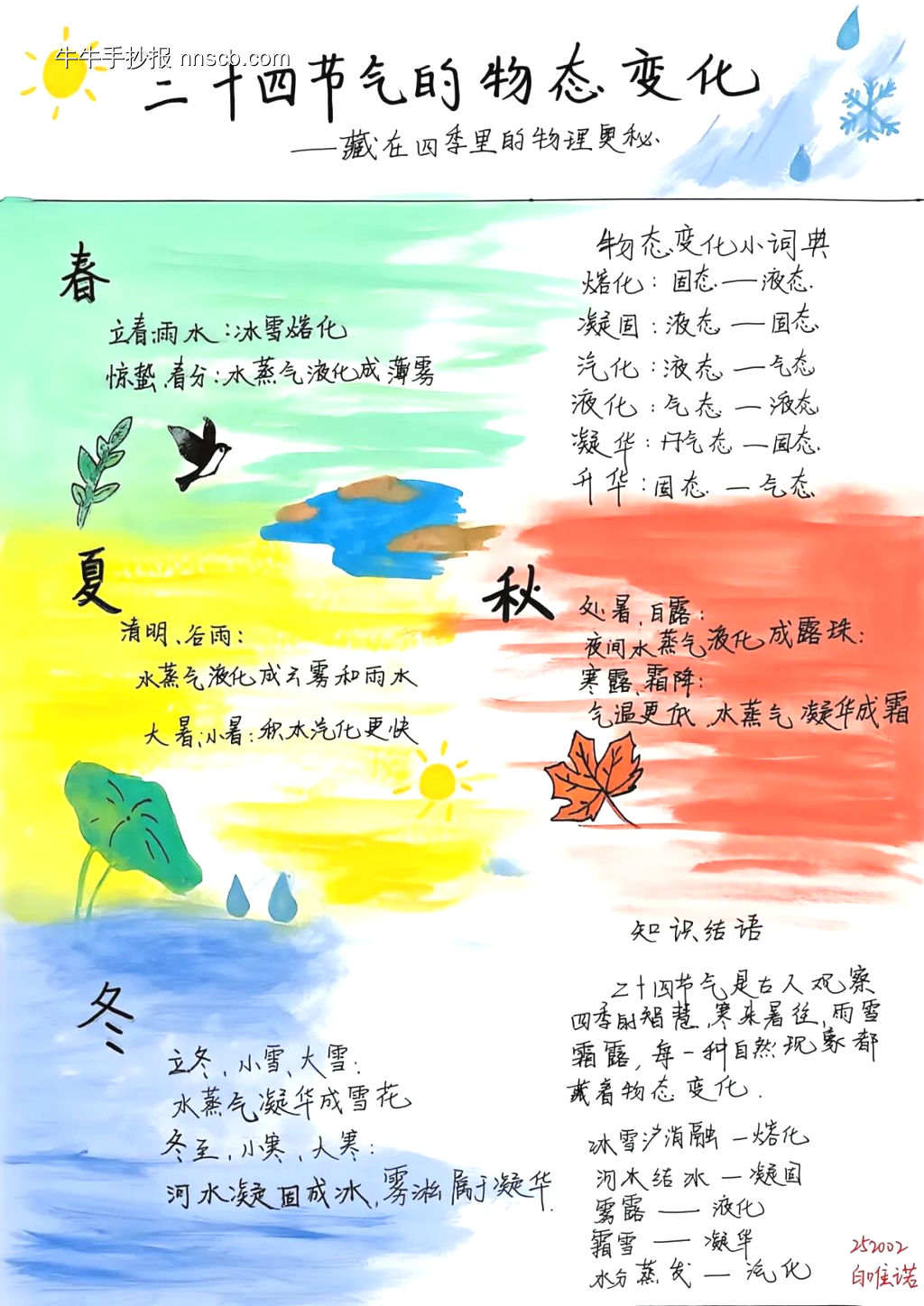 二十四节气主题手抄报推荐5张-第3张