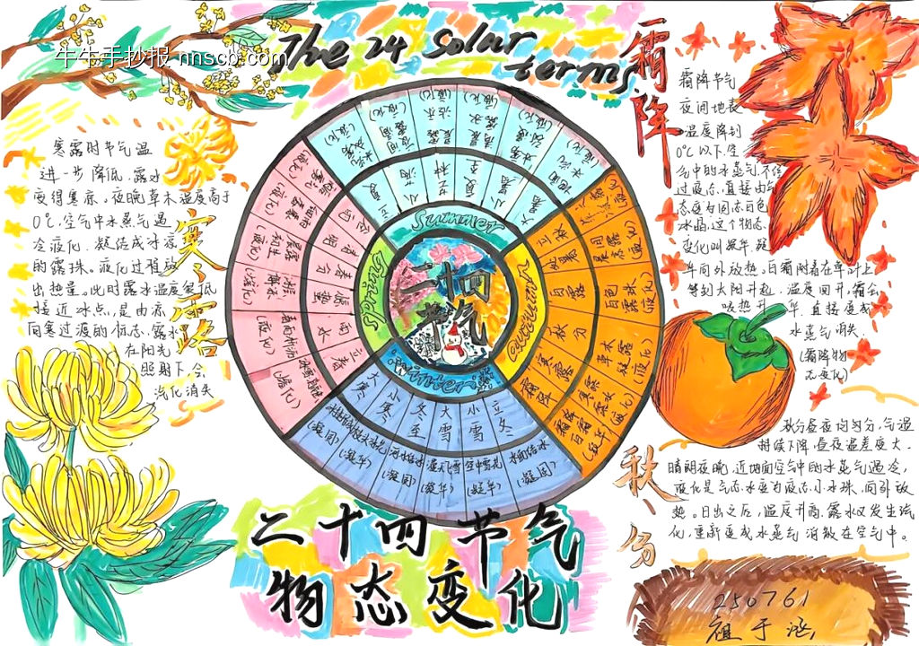 二十四节气主题手抄报推荐5张-第1张