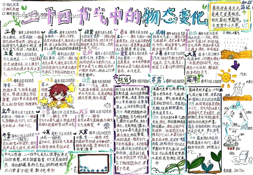 二十四节气主题手抄报推荐5张-第5张