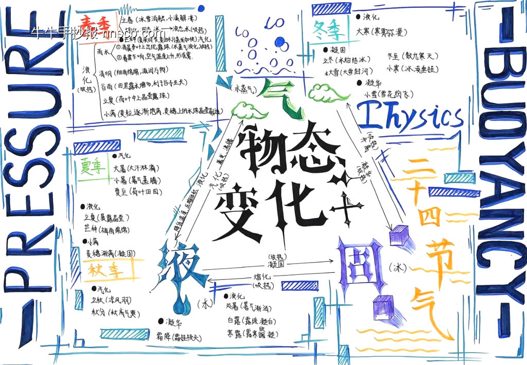 二十四节气主题手抄报推荐5张-第4张